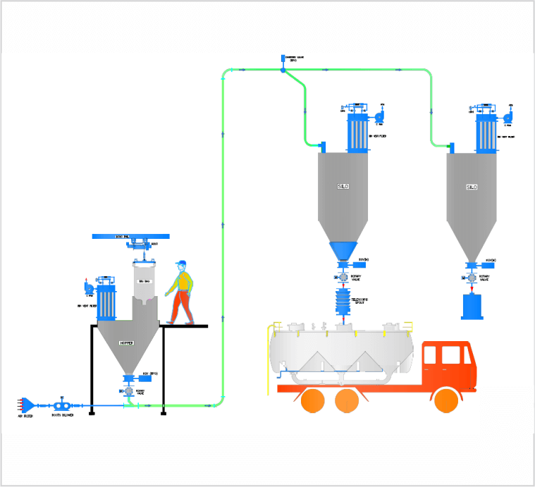 Dilute-Phase-Conveying-System
